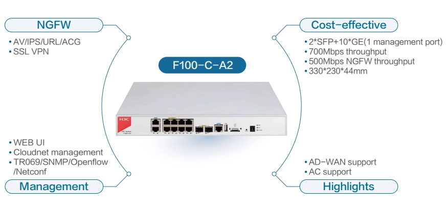 H3C & Aolynk Security and Network Management