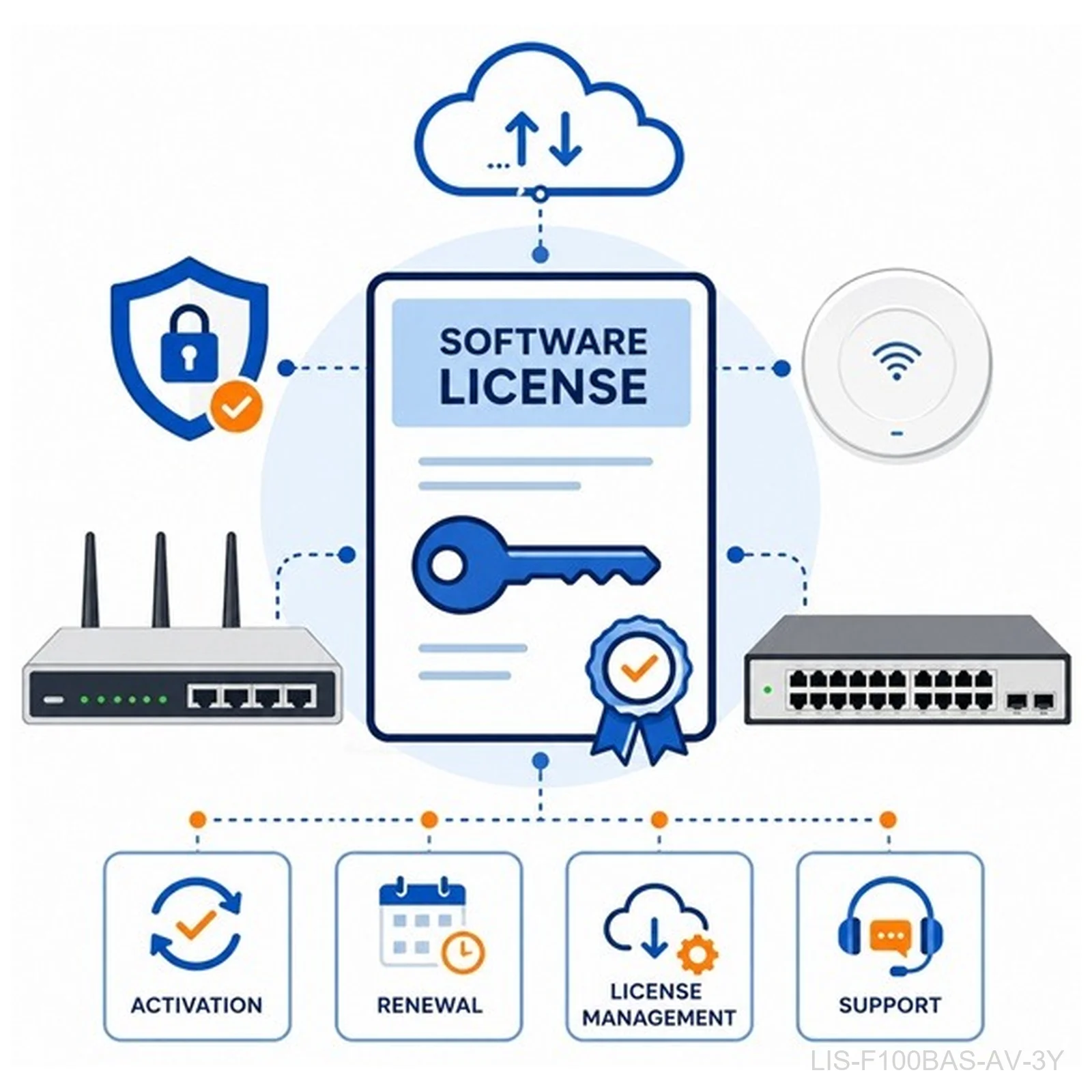 [LIS-F100BAS-AV-3Y] H3C LIS-F100BAS-AV-3Y, SecPath F100-BAS AV Service Licence, 3 Years
