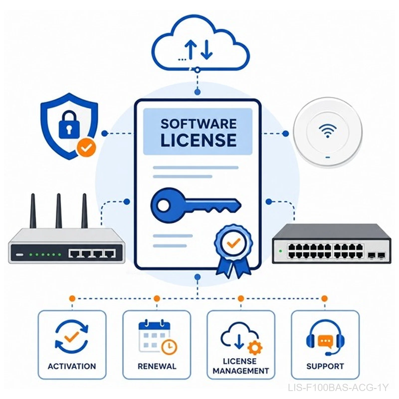 [LIS-F100BAS-ACG-1Y] H3C LIS-F100BAS-ACG-1Y, SecPath F100-BAS Application Signature, 1 Year